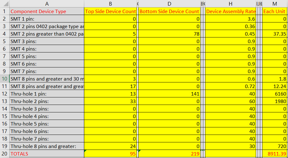 pcb-cycle-times-for-component-insertion-on-pc-board-unisoft